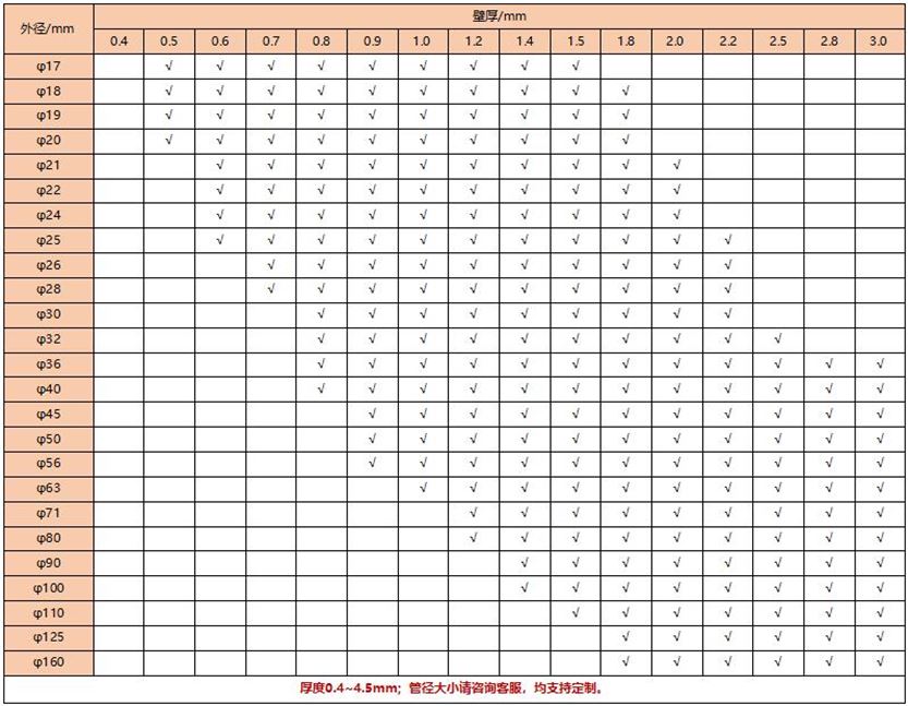 304博鱼官方网页版_博鱼boyu（中国）装饰圆管34X0.9