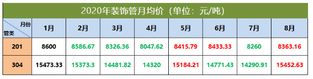 304博鱼官方网页版_博鱼boyu（中国）管价格走势