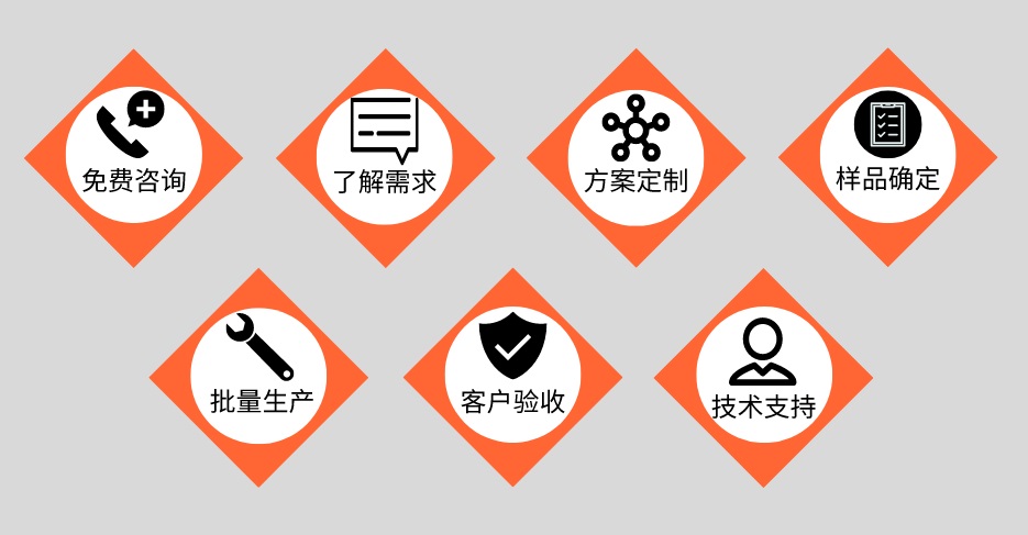 博鱼官方网页版_博鱼boyu（中国）管定制加工流程