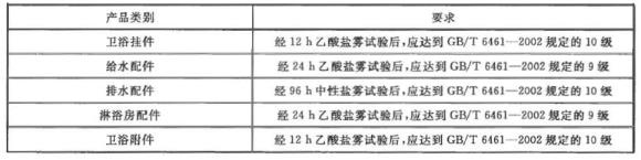 博鱼官方网页版_博鱼boyu（中国）制品管有哪些质量要求？