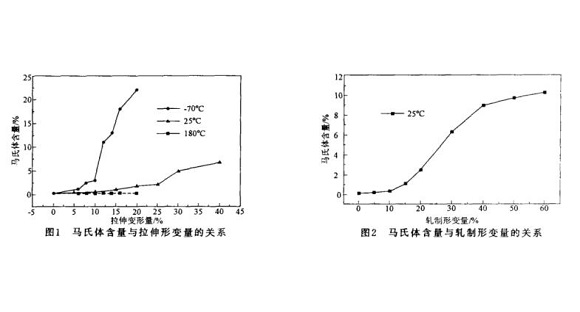 304博鱼官方网页版_博鱼boyu（中国）管微观组织变化与冷加工的关系