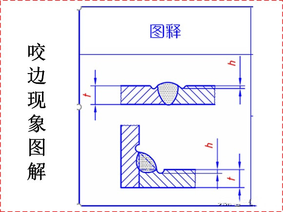 博鱼官方网页版_博鱼boyu（中国）制品管焊接缺陷的形成原因与解决方法