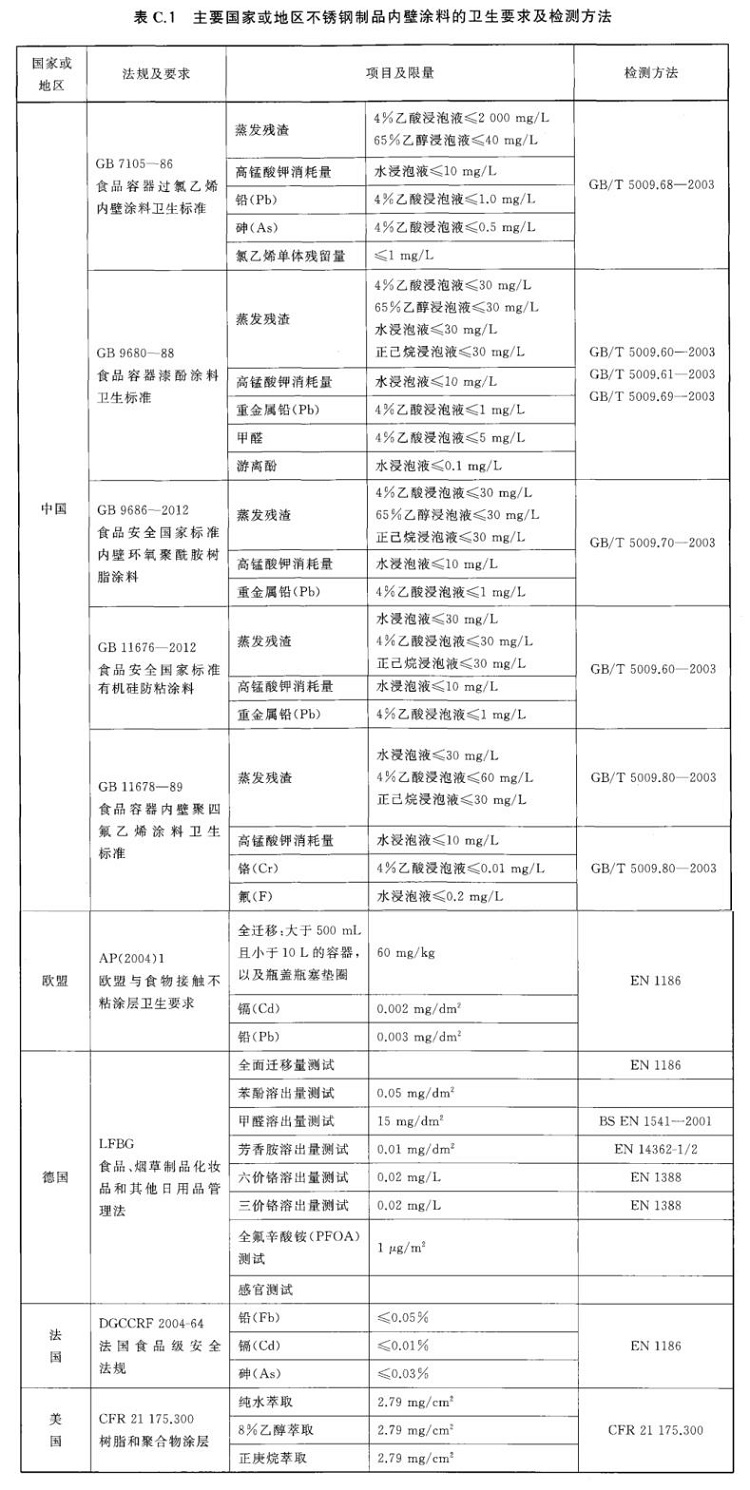 博鱼官方网页版_博鱼boyu（中国）制品管标准——进出口博鱼官方网页版_博鱼boyu（中国）制品通用技术要求