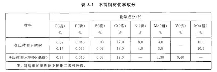 博鱼官方网页版_博鱼boyu（中国）制品管标准——进出口博鱼官方网页版_博鱼boyu（中国）制品通用技术要求