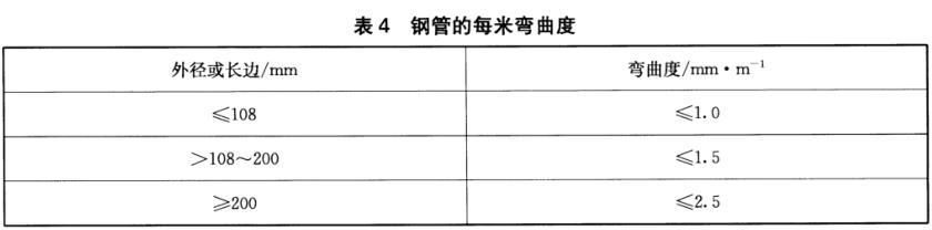 博鱼官方网页版_博鱼boyu（中国）装饰管质量标准