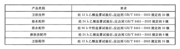 博鱼官方网页版_博鱼boyu（中国）制品管标准——卫浴洁具