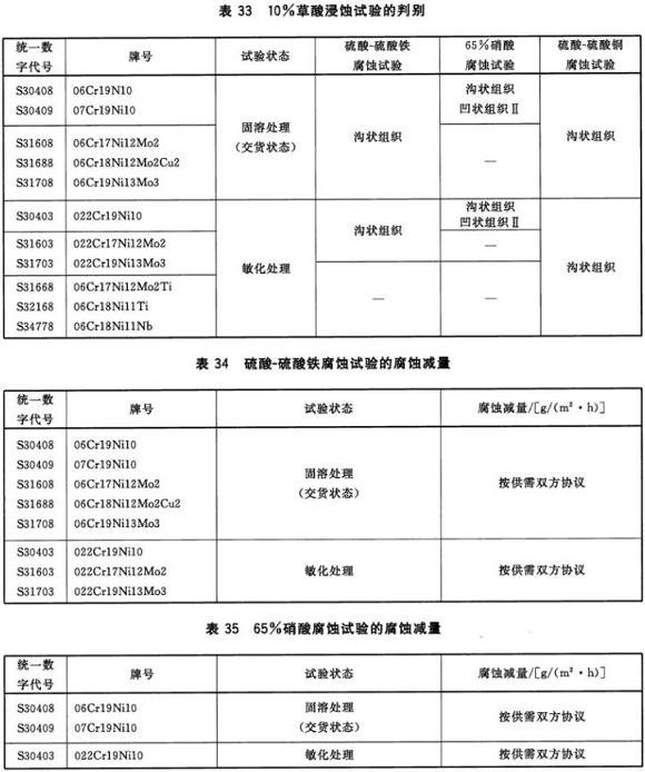 博鱼官方网页版_博鱼boyu（中国）制品管材料标准