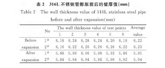 316L博鱼官方网页版_博鱼boyu（中国）制品管膨胀性能的影响因素