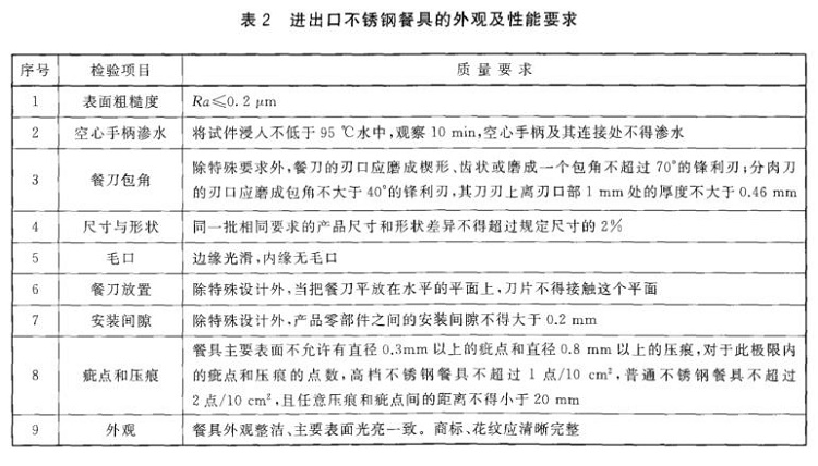 博鱼官方网页版_博鱼boyu（中国）制品管标准——进出口博鱼官方网页版_博鱼boyu（中国）制品通用技术要求
