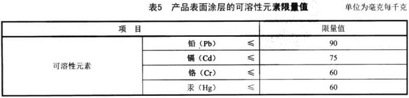 博鱼官方网页版_博鱼boyu（中国）制品管标准——家具用钢构件