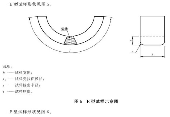 博鱼官方网页版_博鱼boyu（中国）制品管弯曲试验标准