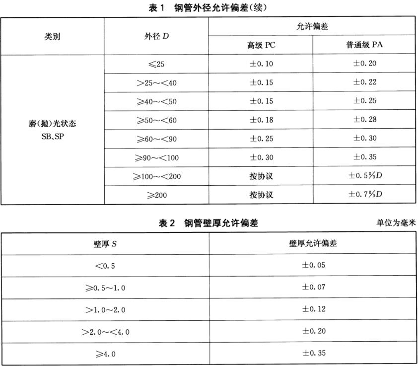 博鱼官方网页版_博鱼boyu（中国）装饰管质量标准有什么？