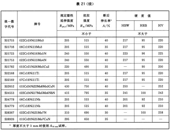 博鱼官方网页版_博鱼boyu（中国）制品管材料标准