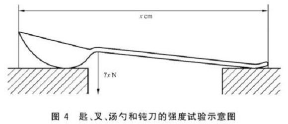 博鱼官方网页版_博鱼boyu（中国）制品管标准——博鱼官方网页版_博鱼boyu（中国）餐具
