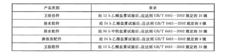 博鱼官方网页版_博鱼boyu（中国）制品管质量检验标准