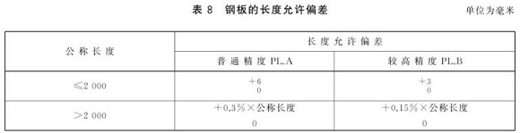博鱼官方网页版_博鱼boyu（中国）制品管尺寸标准