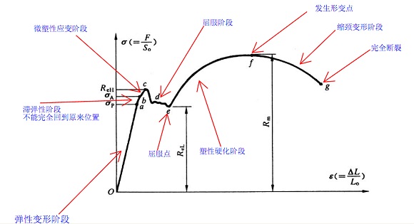 304博鱼官方网页版_博鱼boyu（中国）管屈服强度是多少？