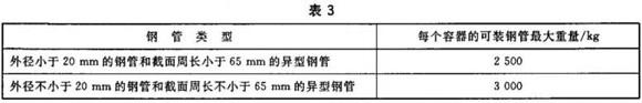 博鱼官方网页版_博鱼boyu（中国）制品管包装标准