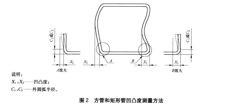 博鱼官方网页版_博鱼boyu（中国）装饰管质量标准