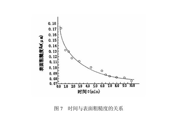 博鱼官方网页版_博鱼boyu（中国）制品管内壁磁力研磨工艺