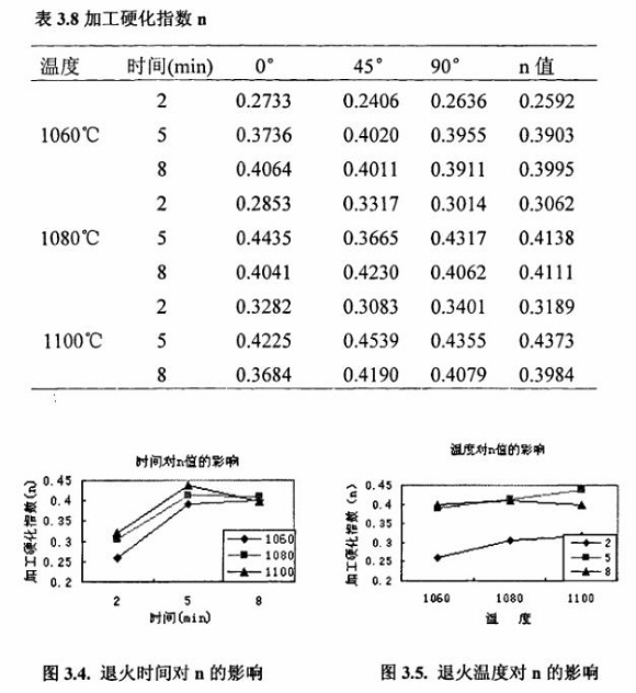 退火对304博鱼官方网页版_博鱼boyu（中国）制品管性能的影响