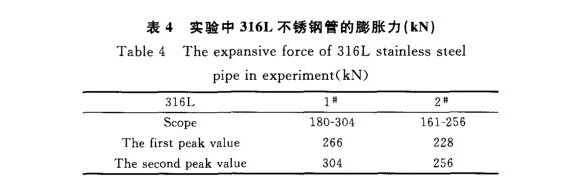 316L博鱼官方网页版_博鱼boyu（中国）制品管膨胀性能的影响因素