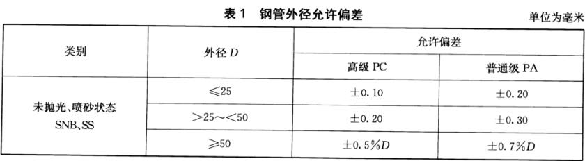 博鱼官方网页版_博鱼boyu（中国）装饰管质量标准有什么？