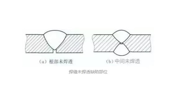 博鱼官方网页版_博鱼boyu（中国）凹槽管焊不透怎么办