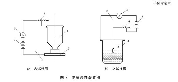 博鱼官方网页版_博鱼boyu（中国）制品管的晶间腐蚀试验标准