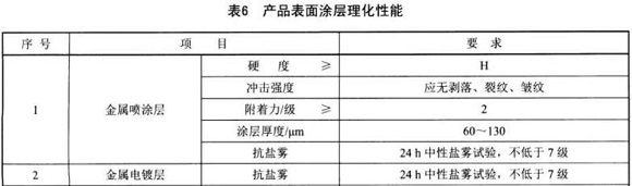 博鱼官方网页版_博鱼boyu（中国）制品管标准——家具用钢构件