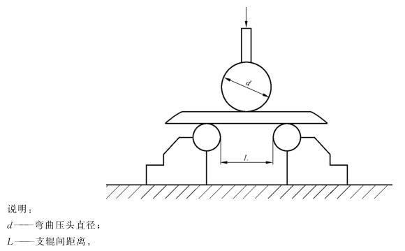 博鱼官方网页版_博鱼boyu（中国）制品管弯曲试验标准