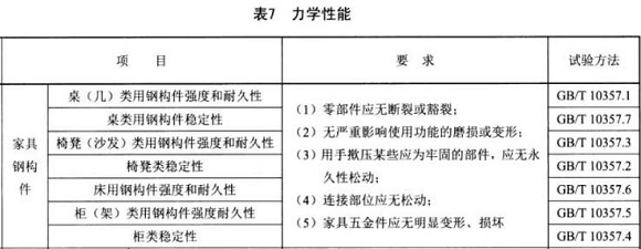 博鱼官方网页版_博鱼boyu（中国）制品管标准——家具用钢构件