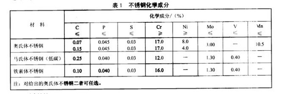厨具博鱼官方网页版_博鱼boyu（中国）制品管的质量要求有哪些？