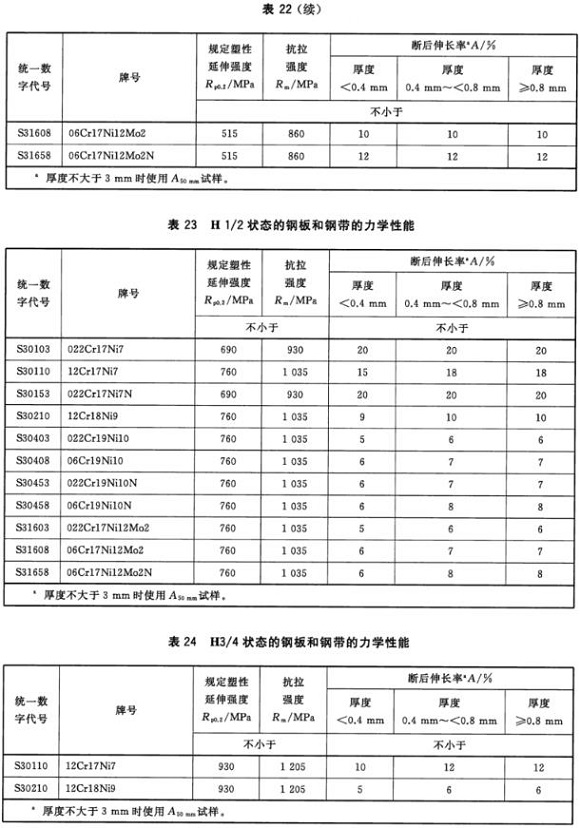 博鱼官方网页版_博鱼boyu（中国）制品管材料标准