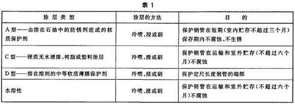 博鱼官方网页版_博鱼boyu（中国）制品管包装标准