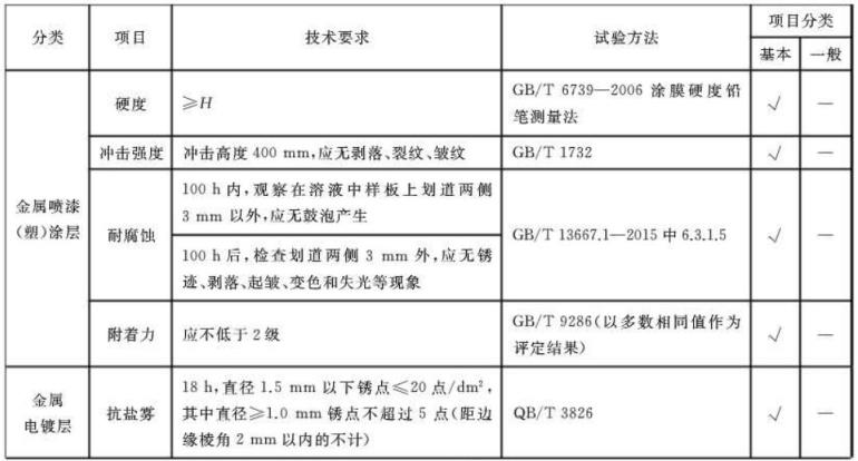 博鱼官方网页版_博鱼boyu（中国）制品管标准——家具
