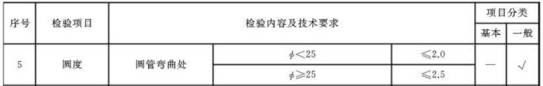 博鱼官方网页版_博鱼boyu（中国）制品管标准——家具