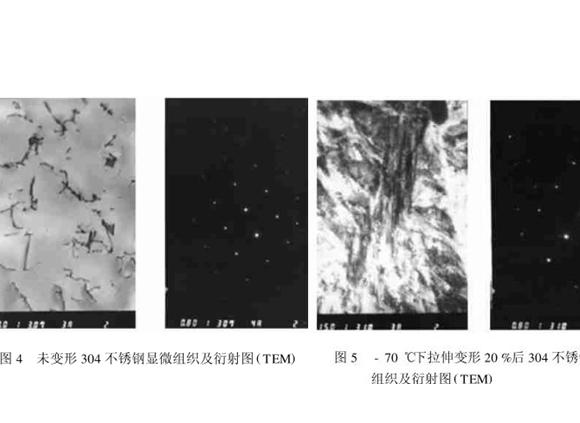 304博鱼官方网页版_博鱼boyu（中国）管在冷加工过程中的微观变化