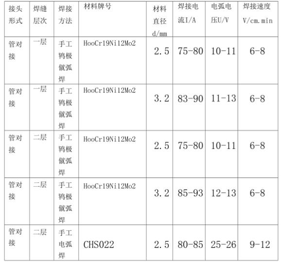 316l博鱼官方网页版_博鱼boyu（中国）管焊接规范