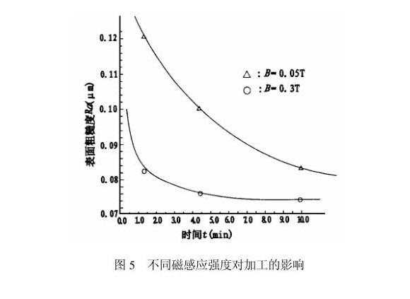 博鱼官方网页版_博鱼boyu（中国）制品管内壁磁力研磨工艺
