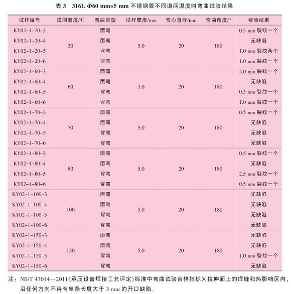 道间温度对316L博鱼官方网页版_博鱼boyu（中国）管焊缝性能的影响