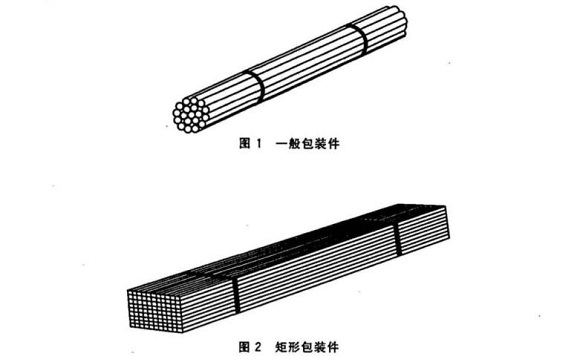博鱼官方网页版_博鱼boyu（中国）制品管包装标准