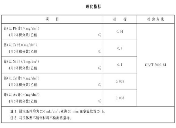 厨具博鱼官方网页版_博鱼boyu（中国）制品管的质量要求有哪些？