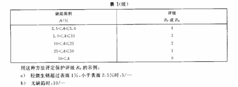 博鱼官方网页版_博鱼boyu（中国）制品管质量检验标准