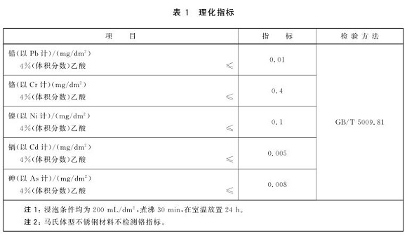 博鱼官方网页版_博鱼boyu（中国）制品管标准——食品安全