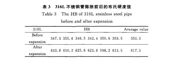 316L博鱼官方网页版_博鱼boyu（中国）制品管膨胀性能的影响因素
