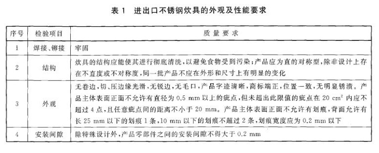 博鱼官方网页版_博鱼boyu（中国）制品管标准——进出口博鱼官方网页版_博鱼boyu（中国）制品通用技术要求