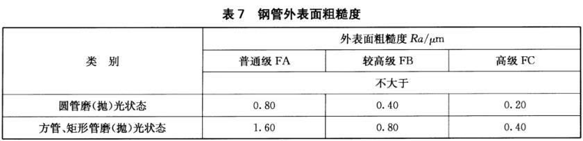 博鱼官方网页版_博鱼boyu（中国）装饰管质量标准