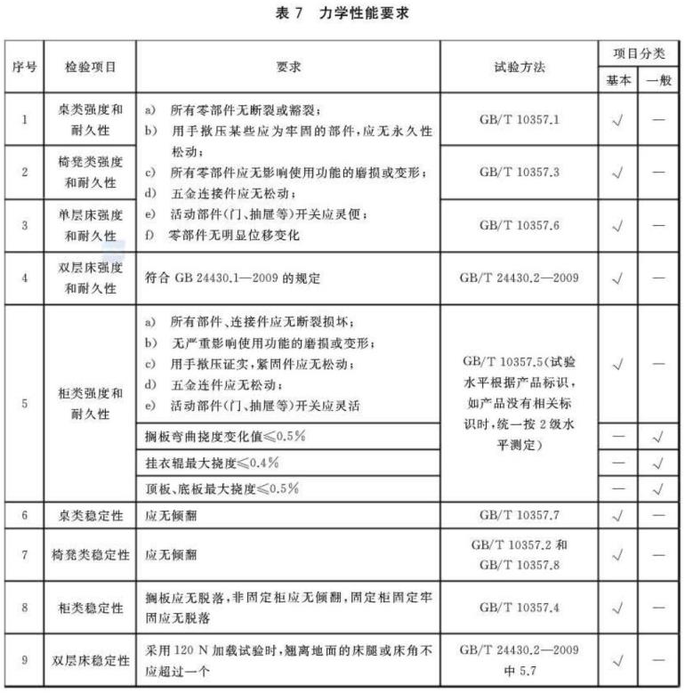 博鱼官方网页版_博鱼boyu（中国）制品管标准——家具