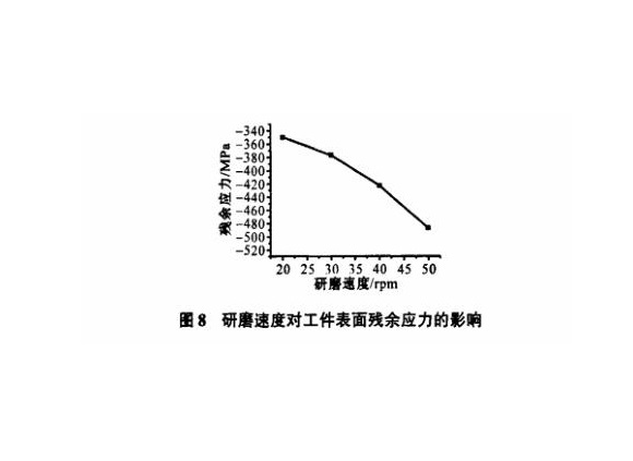 研磨工艺对博鱼官方网页版_博鱼boyu（中国）制品管表面残余应力的影响